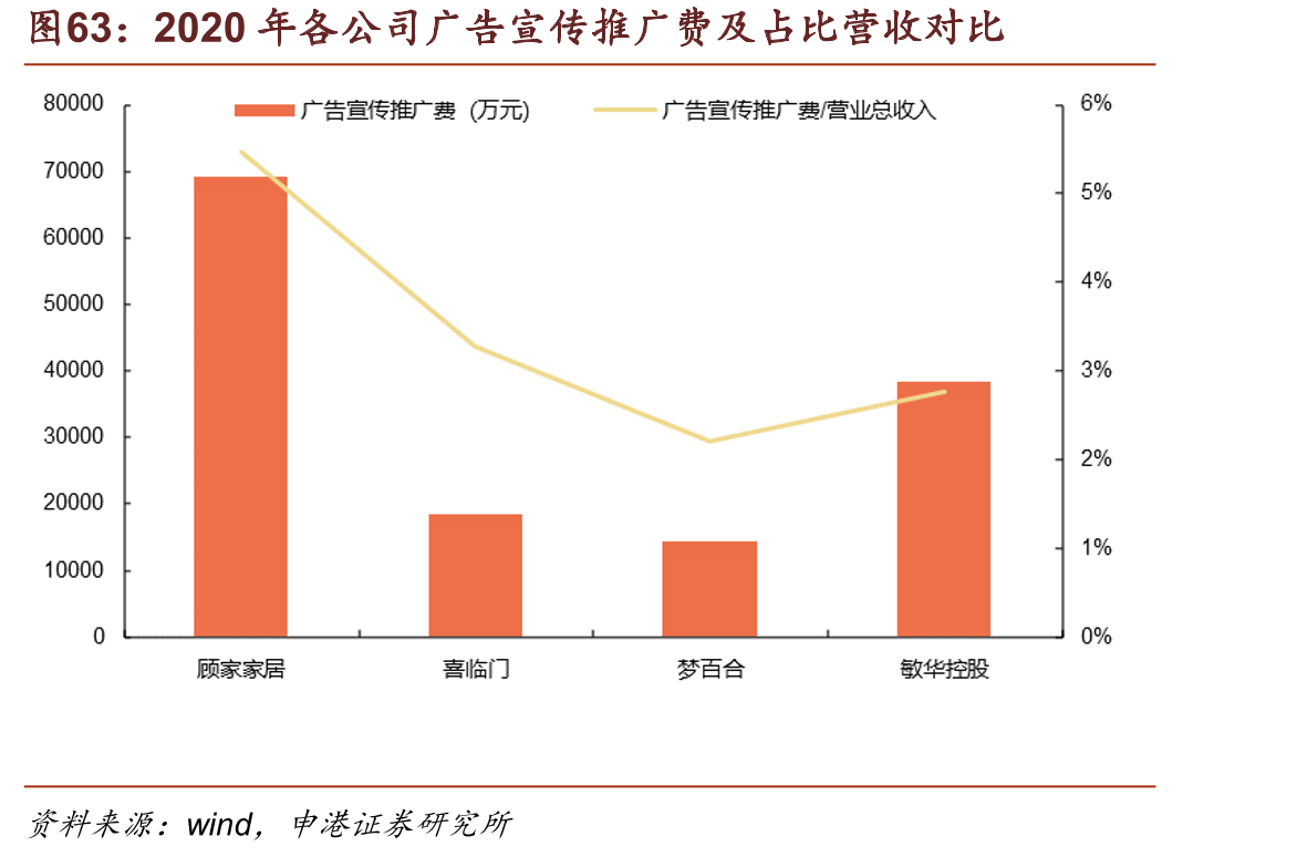 宣智服务企业服务费用对比和性价比分析图表
