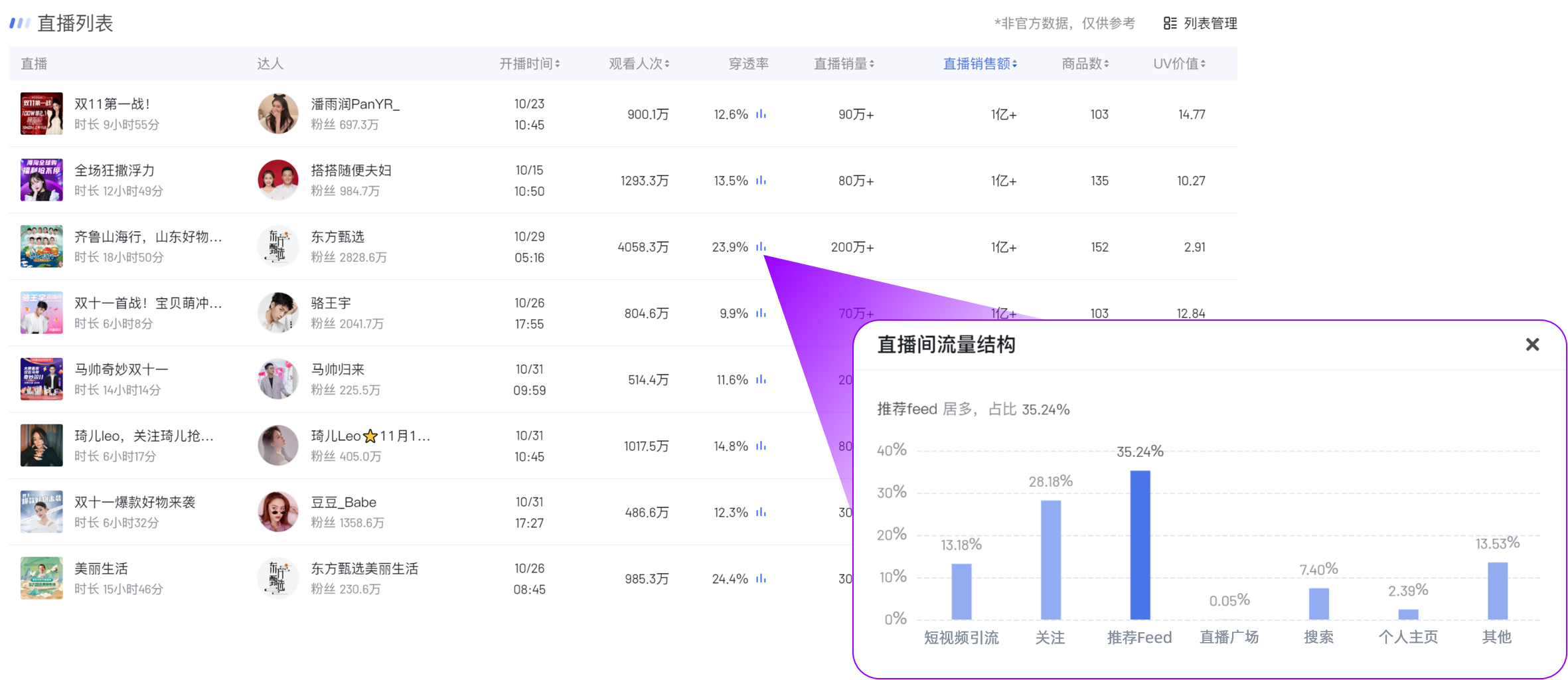 畅聊直播流量推荐提升曝光技巧配图