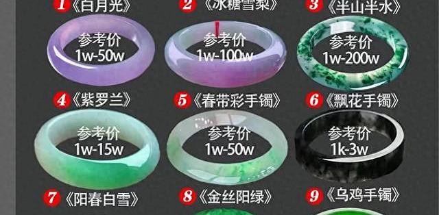 发财翡翠手镯种水颜色对比实拍图