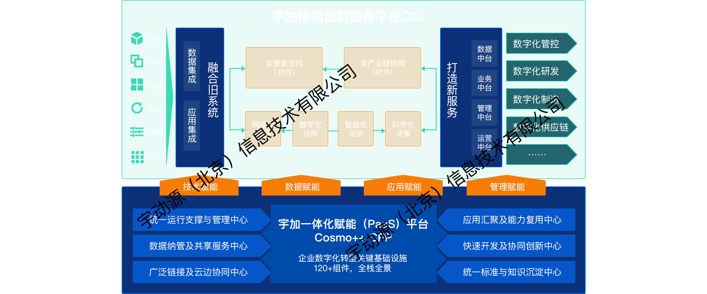荣大智慧云企业数字化转型解决方案整体介绍配图