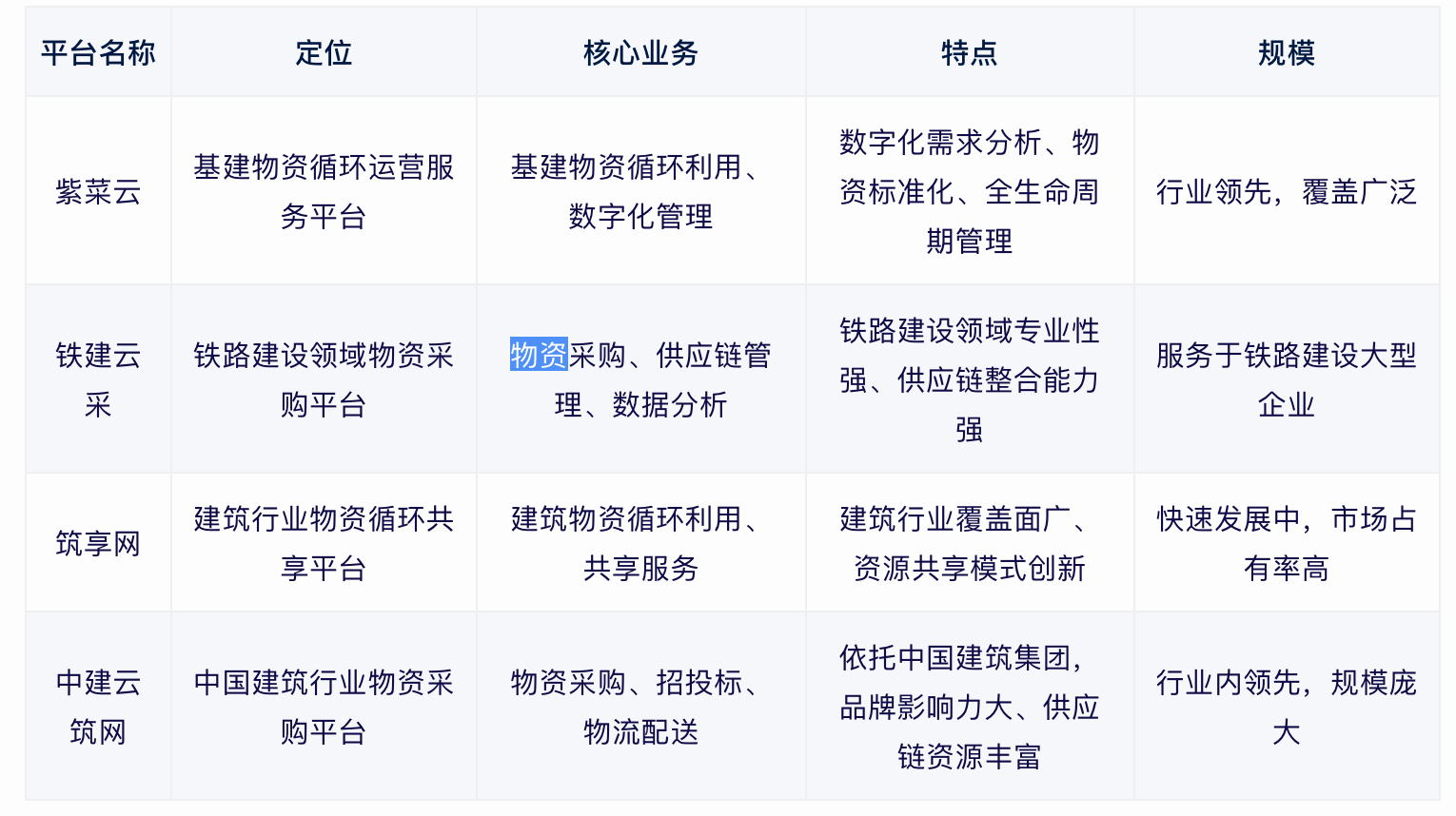 紫菜云功能模块操作界面实拍图