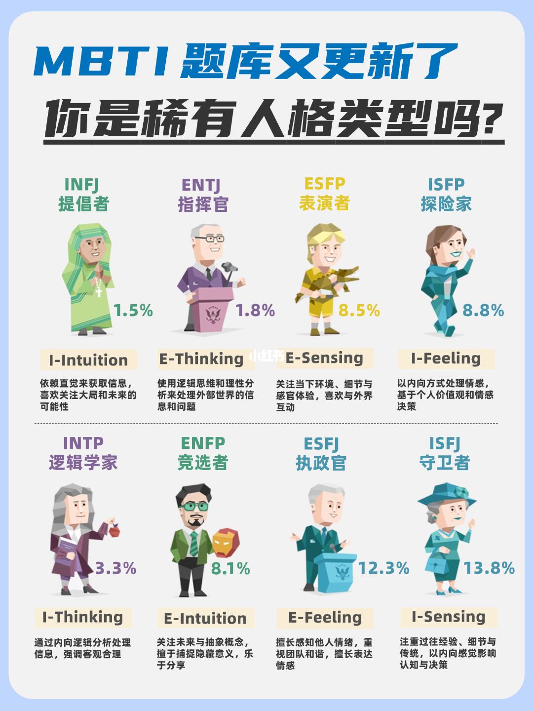 һ����MBTI��з������Խ����������˸����ͽ��