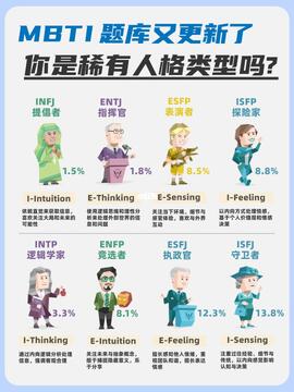 һ����MBTI��з������Խ����������˸����ͽ��