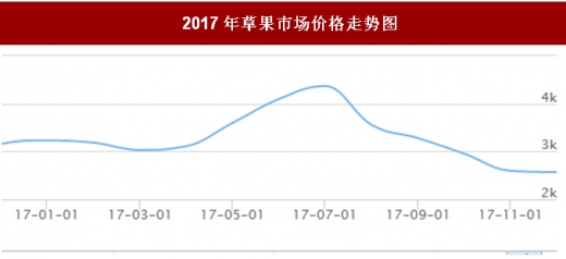 祁草寻真市场价格行情参考图