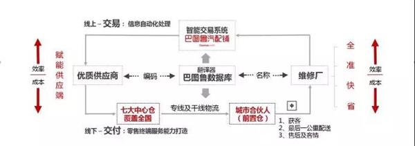 巴图鲁商家中心登录入口及后台操作全流程配图