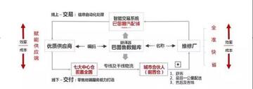 巴图鲁商家中心登录入口及后台操作全流程配图