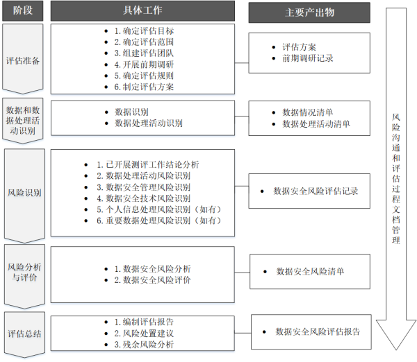 安养链用户评价与风险提示汇总图