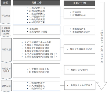 安养链用户评价与风险提示汇总图