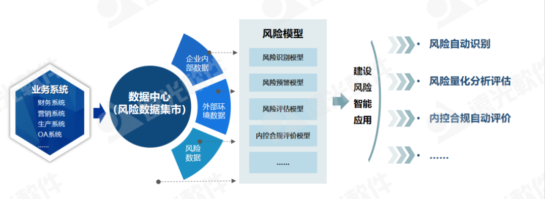 风险预控企业资金链风险识别配图