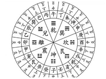 风水罗盘二十四山怎么看详细图解