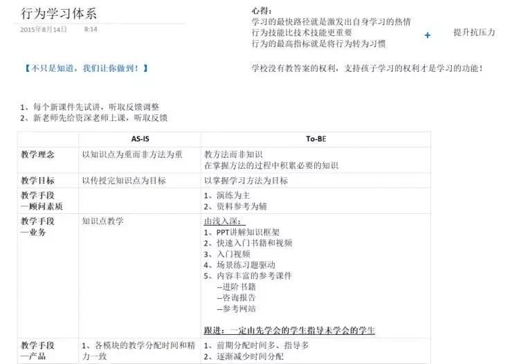 弘历投教学习笔记方法 新手做笔记配图