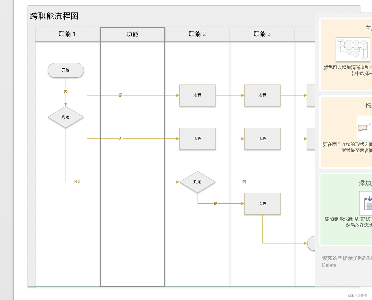 Microsoft Visio 2013 ��ְ������ͼ ģ�� Ӿ�� ��״�� ��������