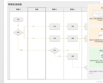 Microsoft Visio 2013 ��ְ������ͼ ģ�� Ӿ�� ��״�� ��������