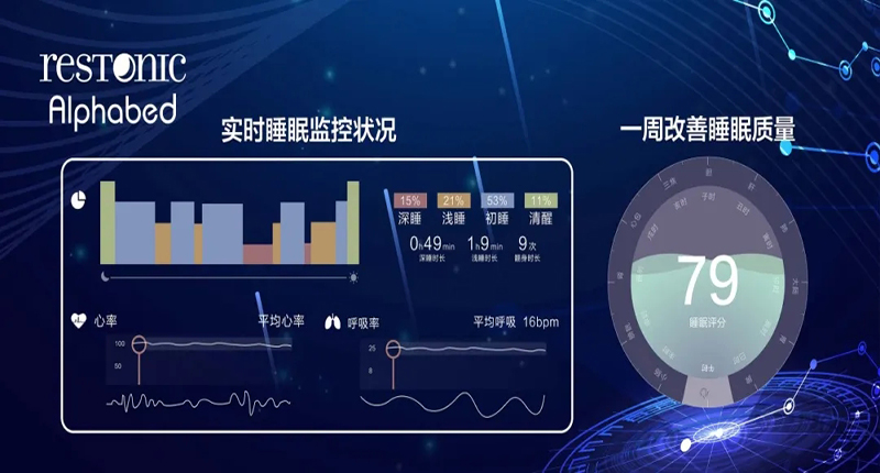 蕾丝智慧睡眠 两周实测体验分享 真实感受与适用人群分析