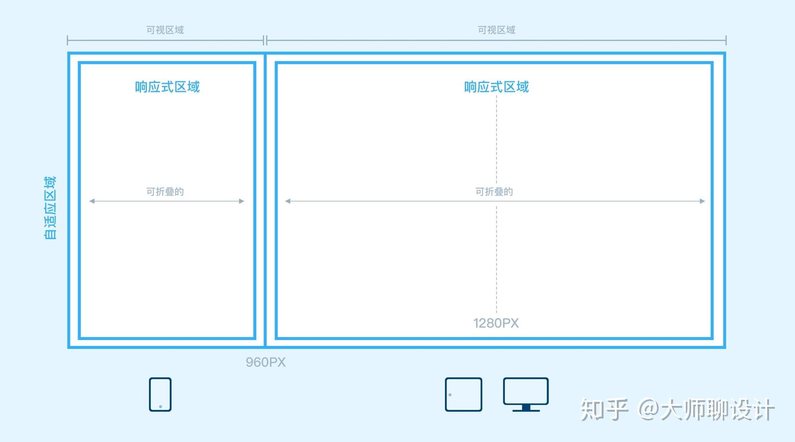 图适 响应式设计技巧全解析 不同屏幕尺寸图片自适应方法