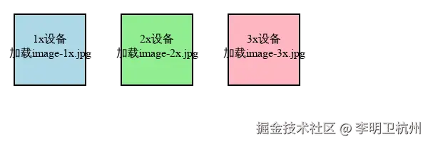 图适 srcset picture 响应式图片加载方案示意