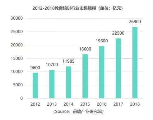 举名教育课程服务与价格分析