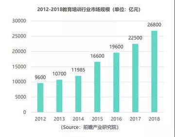 举名教育课程服务与价格分析