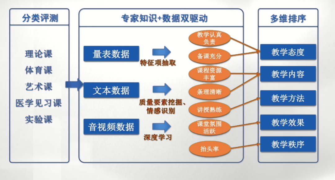 举名教育真实评价与课程口碑解析