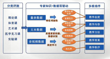 举名教育真实评价与课程口碑解析