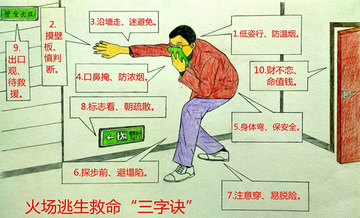 消防课堂 火灾逃生正确姿势与报警要点