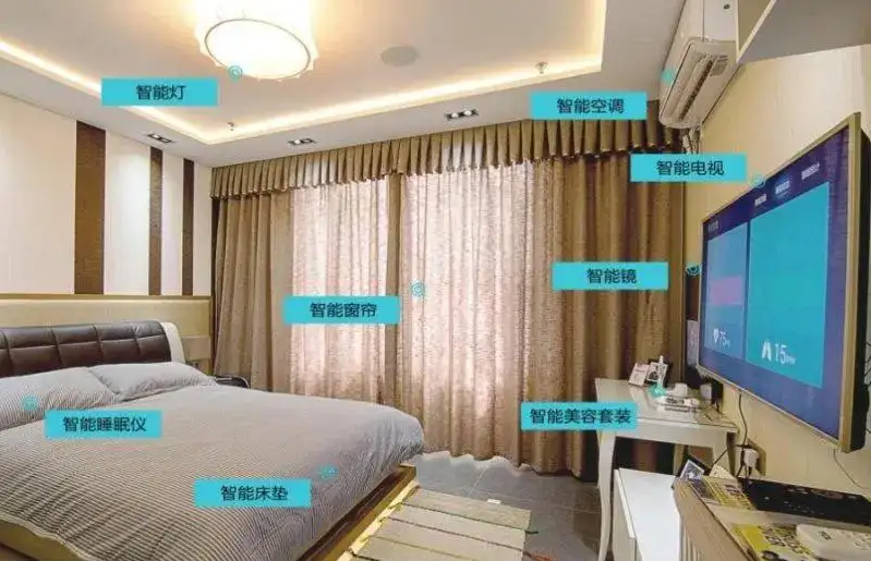 一目物联智能家居卧室灯光窗帘联动效果图