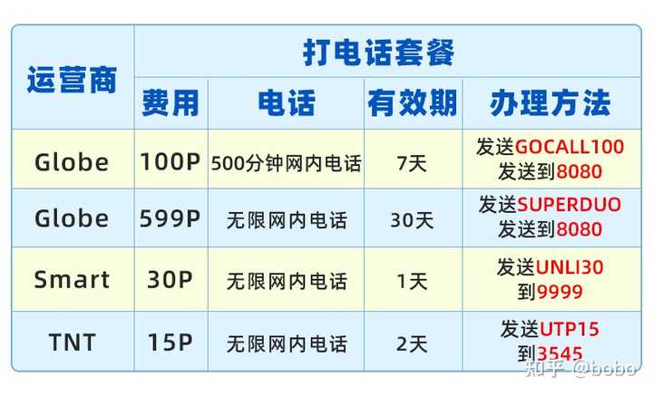 海外手机充值工具官方正版 海外手机话费充值平台实测对比图