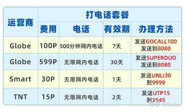 海外手机充值工具官方正版 海外手机话费充值平台实测对比图