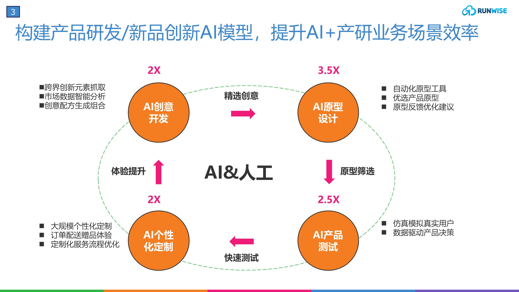 AI�鴴���ֳ���������ܿӼ����ܽ���ͼ
