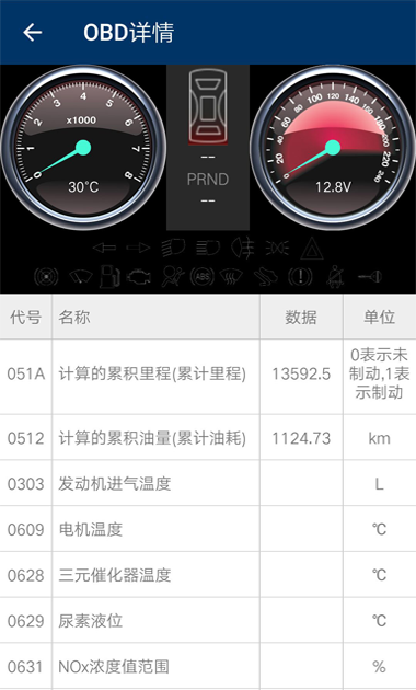 MAXOBD-OBD诊断软件油耗分析行程记录功能 日常用车实测