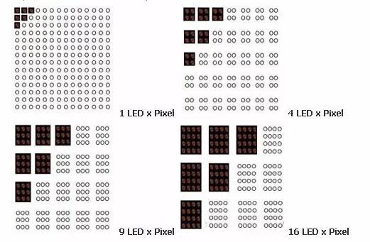 LED PLUS显示屏点间距对比效果图