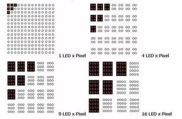 LED PLUS显示屏点间距对比效果图