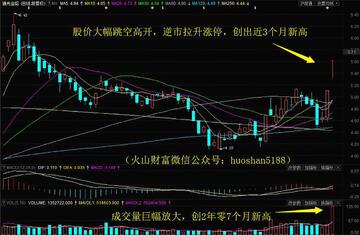 i豫光金铅股价走势分析 K线图 成交量变化