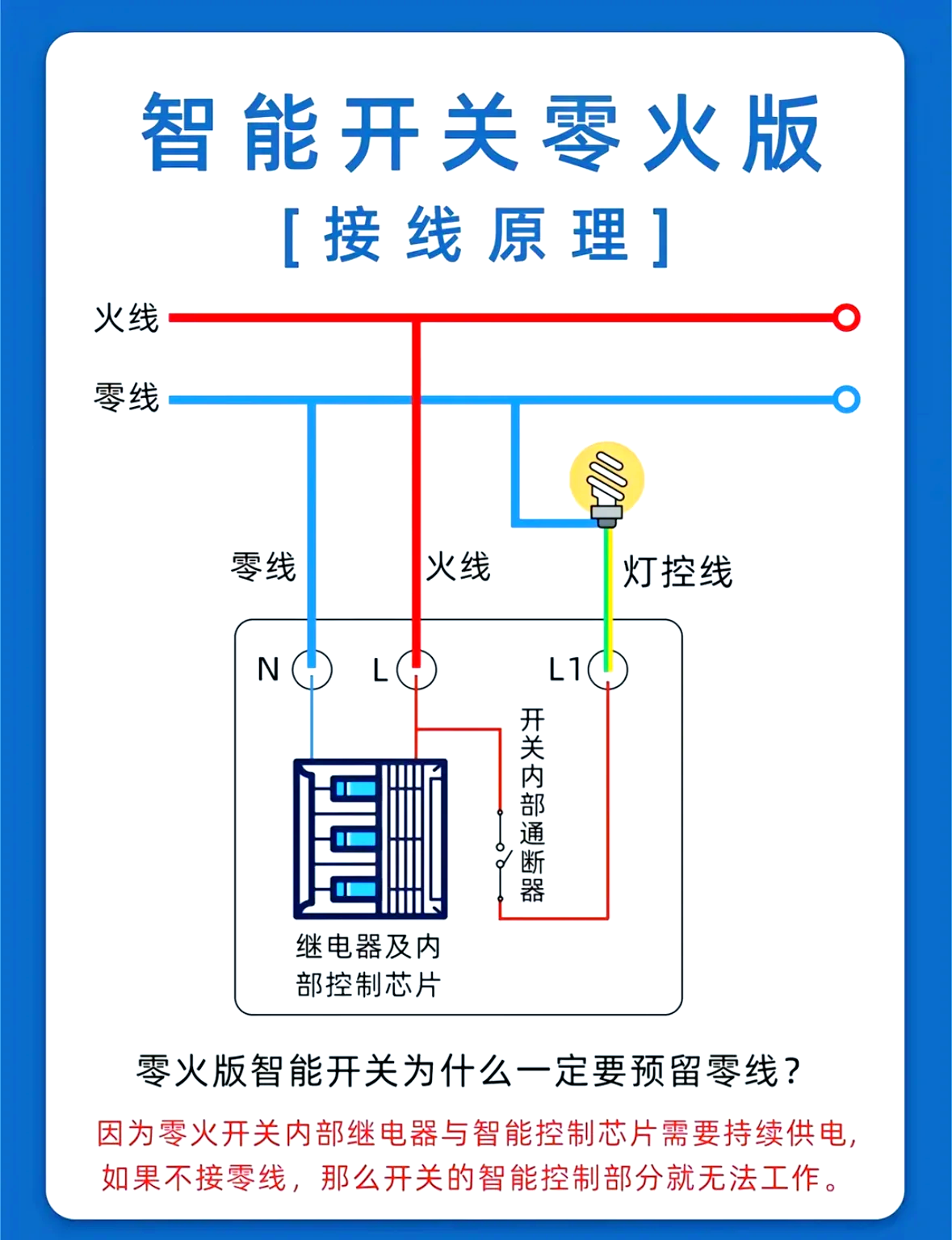 uHome+智能开关零火线安装细节对比图
