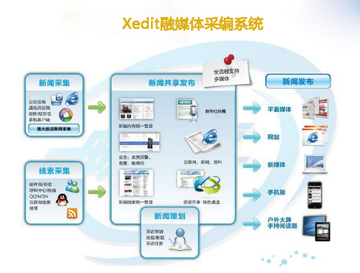 融媒采编最新版功能亮点与操作指南 采编工具界面全览