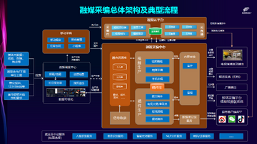 融媒采编最新版写稿排版与模板套用操作界面