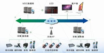 物研智能设备联网数据采集实际应用场景