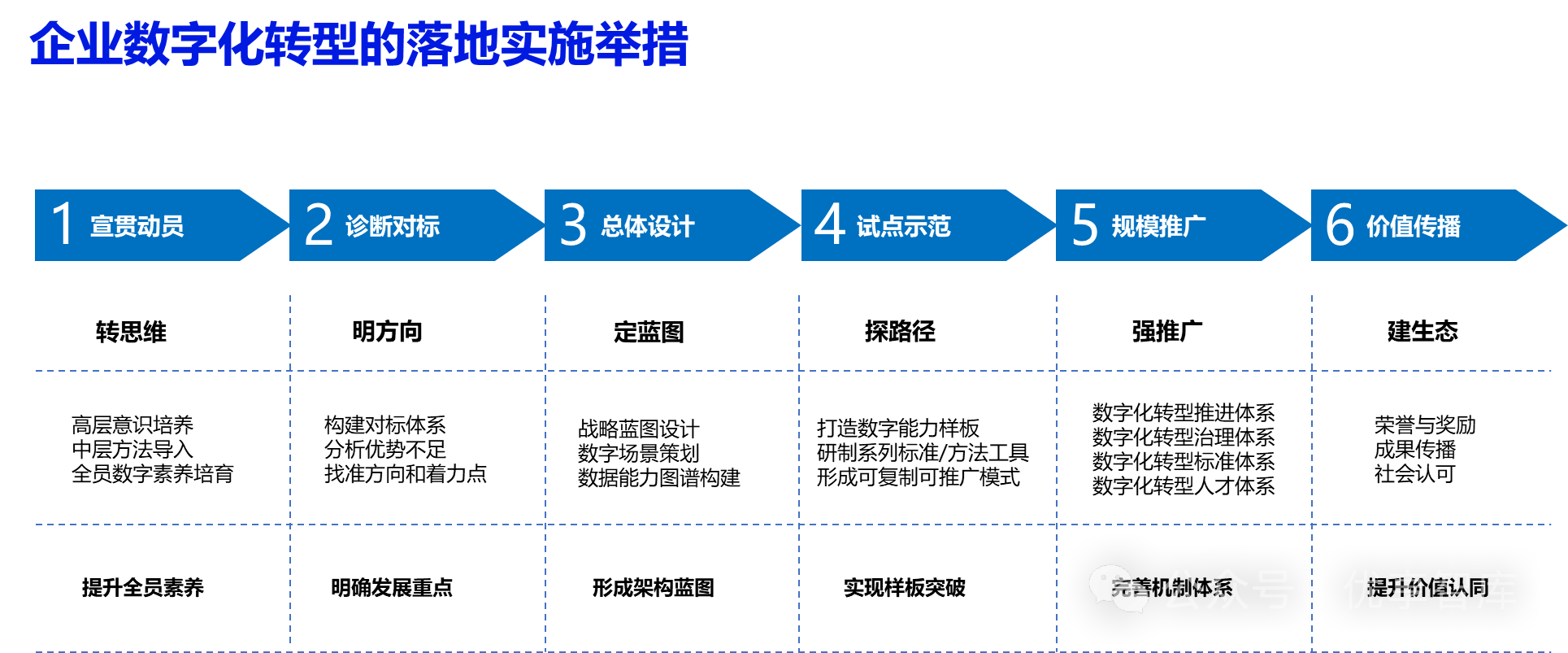 ����������ҵ���ֻ�ת�ͷֲ�ʵʩ����