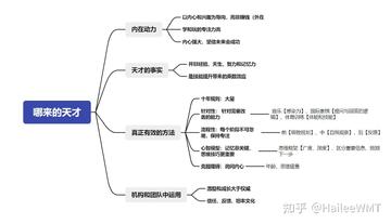 意练新手常见问题配图