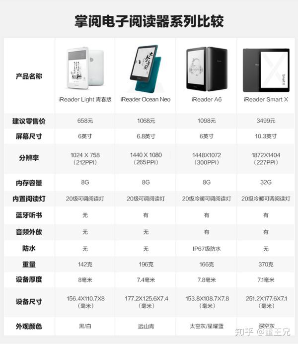 KDashBoardL墨水屏常显桌面横屏版 供电方式 续航实测 桌面搭配