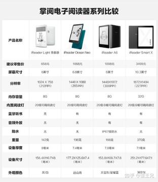 KDashBoardL墨水屏常显桌面横屏版 供电方式 续航实测 桌面搭配