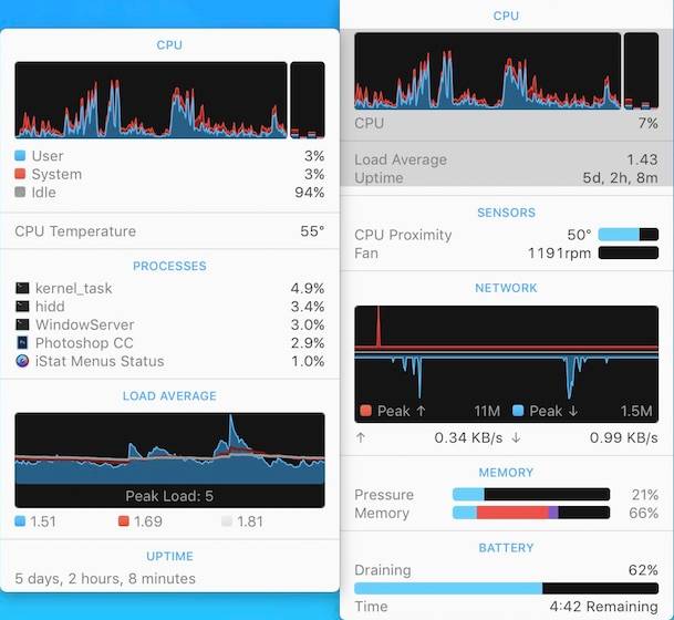 Temp Monitor for Mac(�¶ȼ�����) �˵�����ʾCPU�¶������ת��