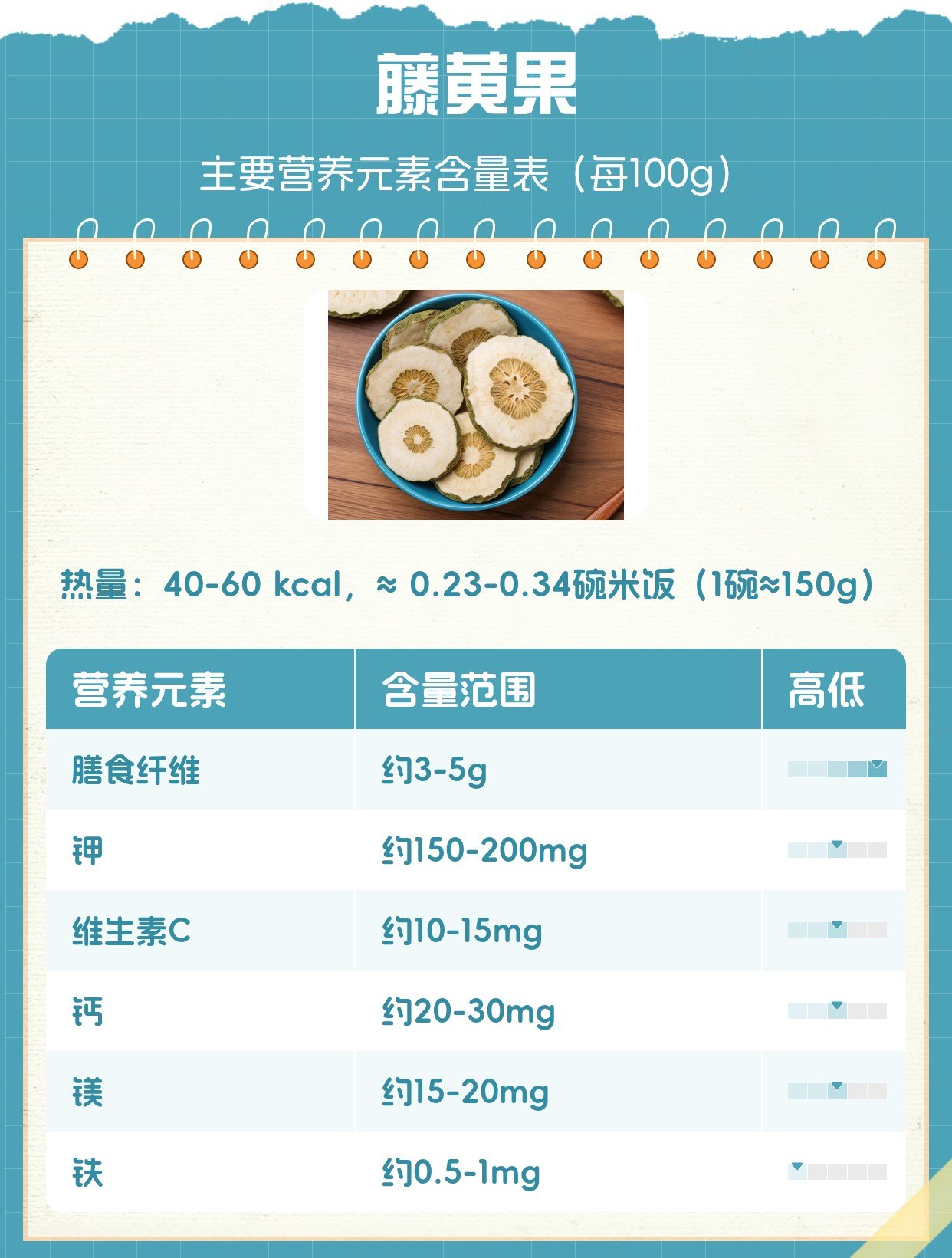 黄果的营养价值 黄果维生素含量