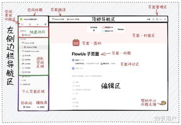 ZiNote�Ʊʼ���ҳ��������ʷ�汾����չʾ
