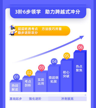 问鼎研途考研公共课复习规划配图