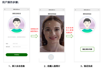 自动人脸检测识别系统 精准度 活体检测 多角度录入 配图
