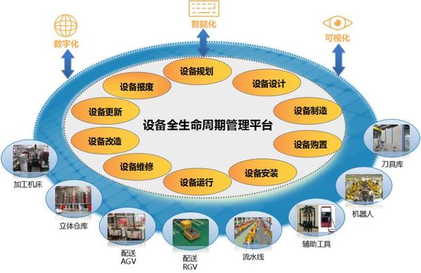 铁马管理企业设备效率与安全整体解决方案