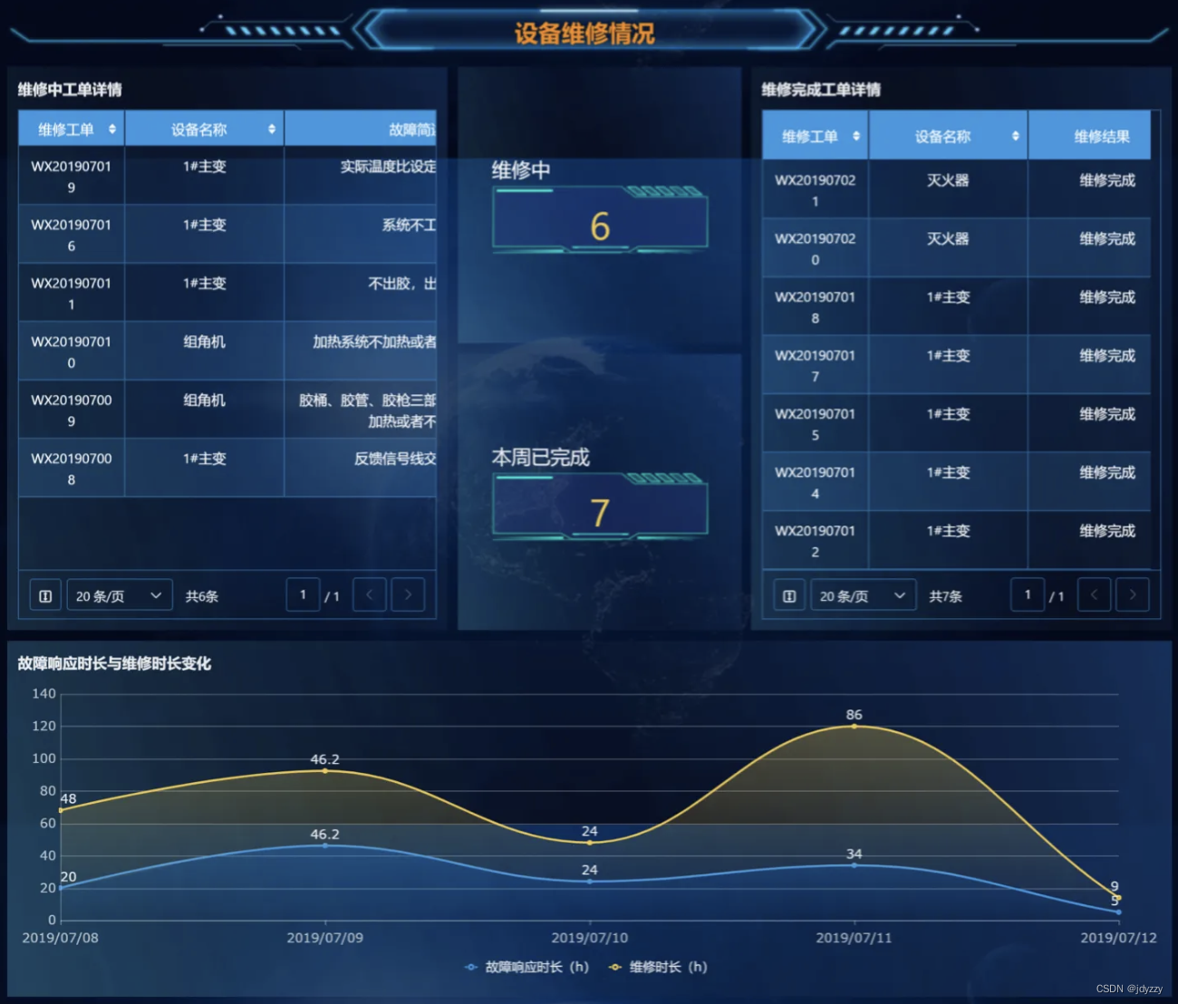 铁马管理企业设备管理成效对比展示