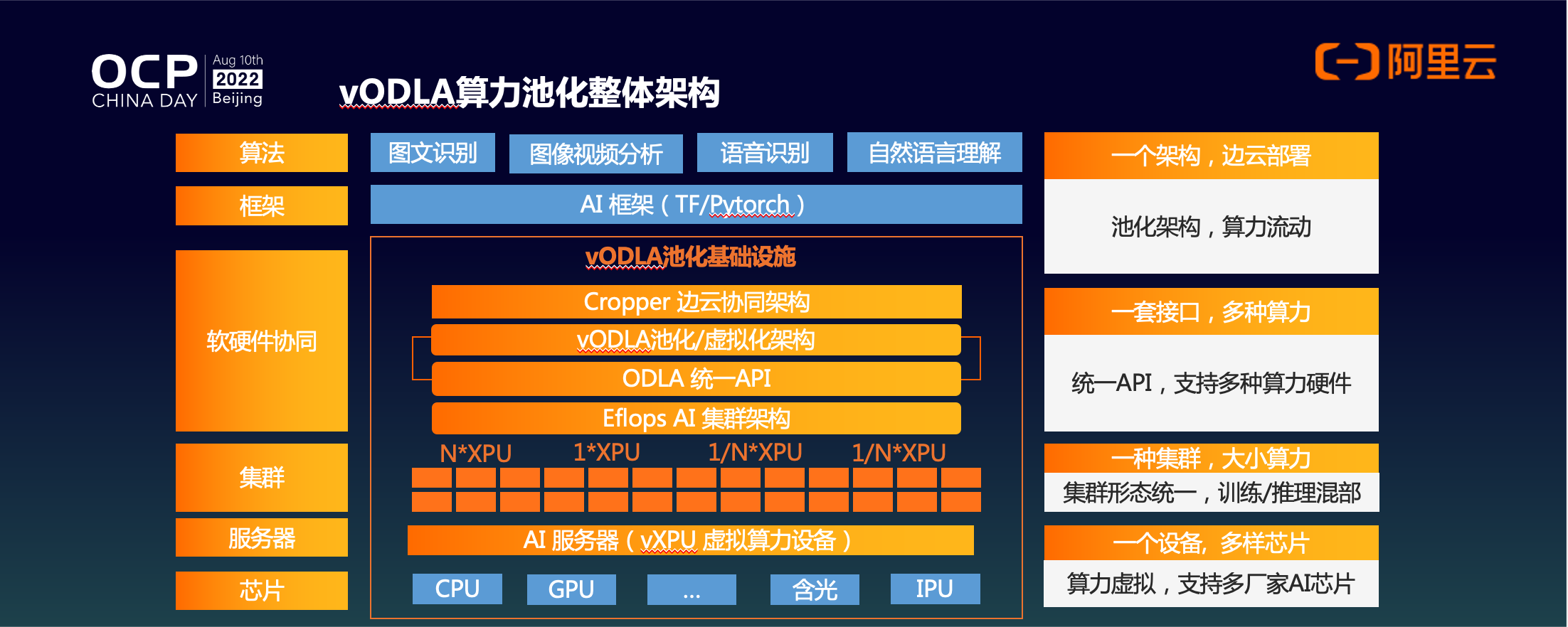 VOLDA���°���豸ͬ��������չʾ