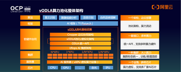 VOLDA���°���豸ͬ��������չʾ